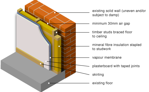 internal wall insulation