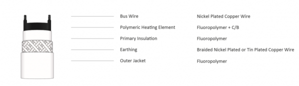 trace heating cables