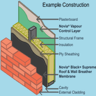 wall breather membrane