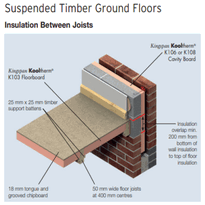 Kingspan Kooltherm K103 Floorboard