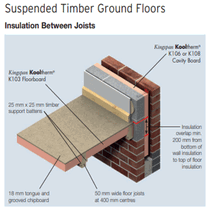 Kooltherm K103 Floorboard- Phenolic Foam Insulation By Kingspan - 2400 x 1200mm