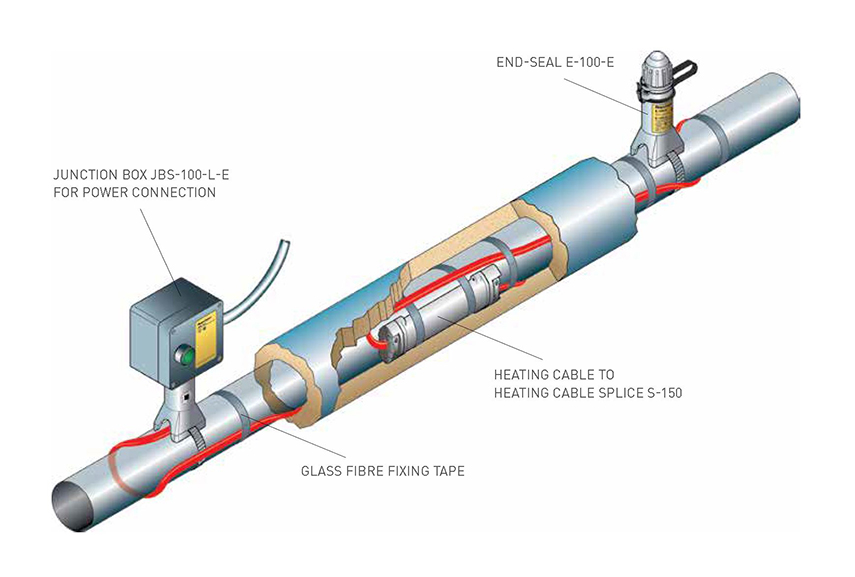 What Is Trace Heating? | Buy insulation online | Trace Heating