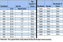 Kingspan Pipe Insulation | Kooltherm Phenolic Pipe Lagging