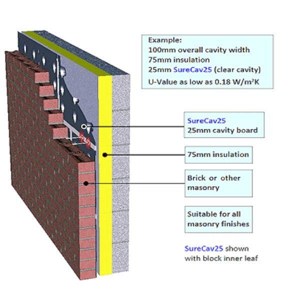 cavity board