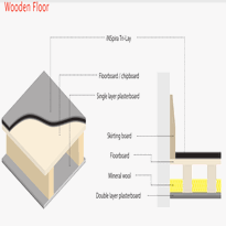 INSpira-Tri-Lay - Acoustic Flooring Underlay - 1200mm x 600mm