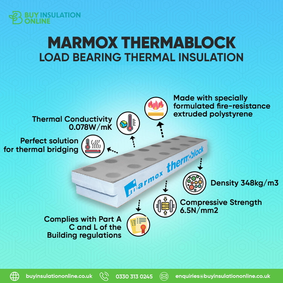 Marmox Thermablock 