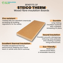 Steico Therm Wet Wood Fibre Insulation Boards - 1350 x 600mm| For Internal walls and Ceiling Insulation