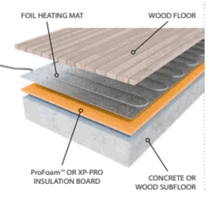 Prowarm ProFoam - XPS Underfloor Insulation Board - 856 x 600 x 6mm