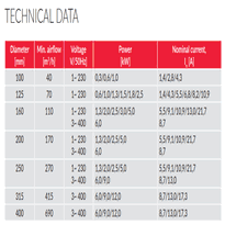 EHB Duct Heater Battery - 1Ph 230v Control Pressure Switch And Duct Sensor