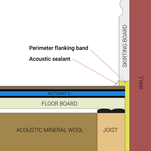 Perimeter Flanking Band FB8