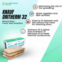 Knauf Dritherm 32 - Cavity Wall Insulation Batts