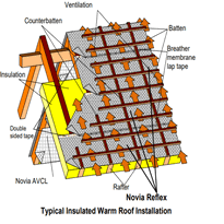 Novia Reflex -  Reflective Breather Membrane - 1.5M x 50M