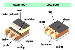 warm roof and a cold roof