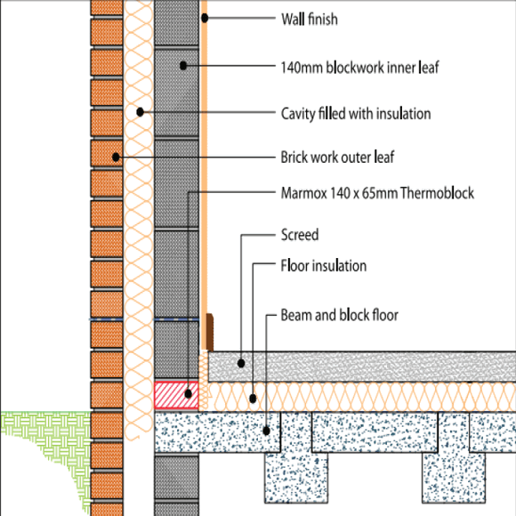 Marmox Thermablock 