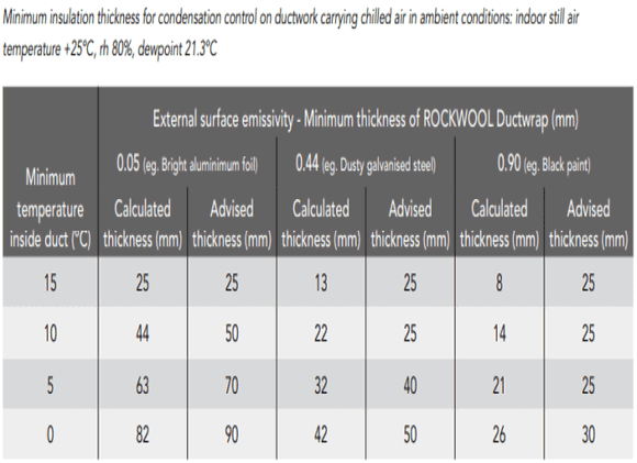 rockwool duct wrap 