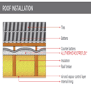 insulated underlay