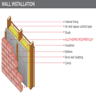 insulated underlay