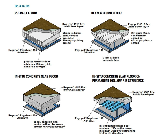 Regupol 4515 Eco - Acoustic Underlay