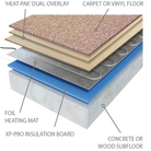 underfloor insulation boards