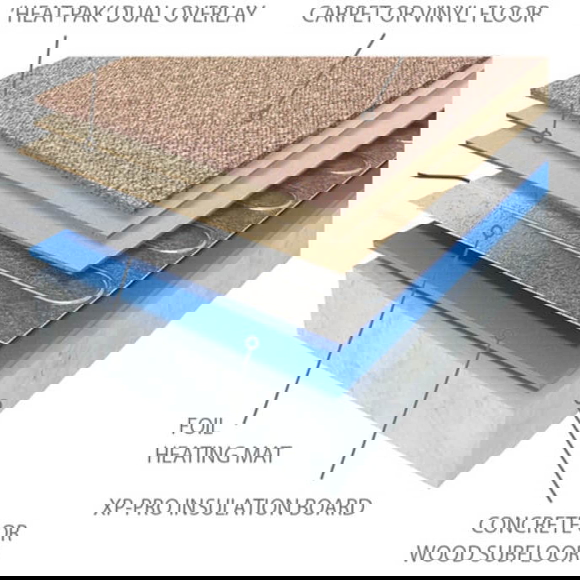 underfloor insulation boards