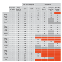 Prowarm Lo-Flo Warm Panel Screed Board - 800 x 600mm