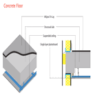 acoustic flooring underlay