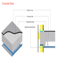 INSpira-Tri-Lay - Acoustic Flooring Underlay  - 1200mm x 600mm  (0.72 sqm)