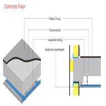 INSpira-Tri-Lay - Acoustic Flooring Underlay  - 1200mm x 600mm  (0.72 sqm)