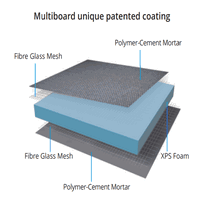 Marmox MultiBoard - Waterproof Insulation 