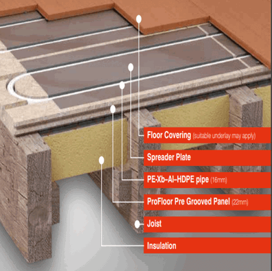 Prowarm Profloor Pre-routed Chipboard Underfloor Heating Boards 600Wide  x 22mm Thick