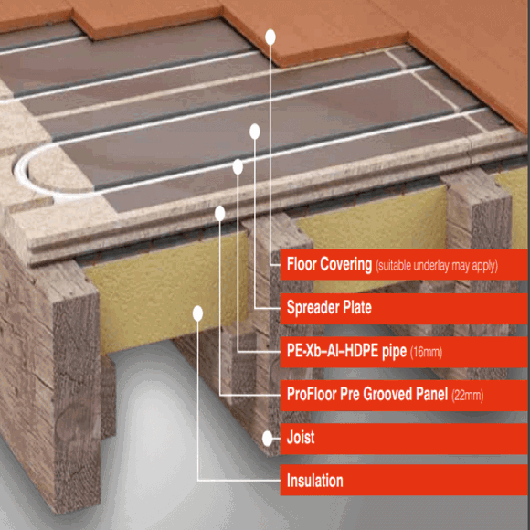 underfloor heating board